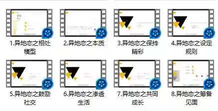 图片[1]-倪恋爱教育《异地恋模型》实战指南：揭秘高效维系秘诀-知行情感社