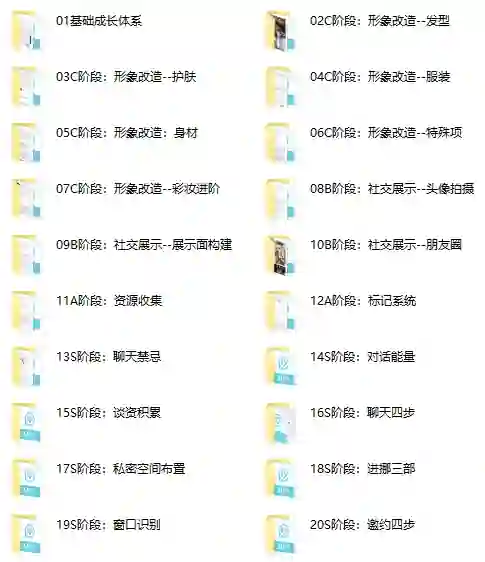 图片[1]-绅士派情感《初级蜕变计划》实战指南：限时解锁专属蜕变秘籍-知行情感社